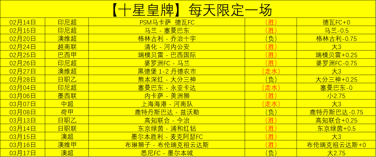 皇马力克赫,罗纳,西甲积分榜,MANBETX万博赞助,体育赛事赞助,足球赛事合作,体育品牌赞助,赛事赞助资讯