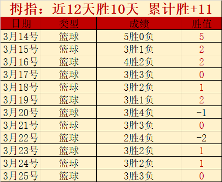 命运方舟新,版本,日上线,MANBETX万博赞助,体育赛事赞助,足球赛事合作,体育品牌赞助,赛事赞助资讯