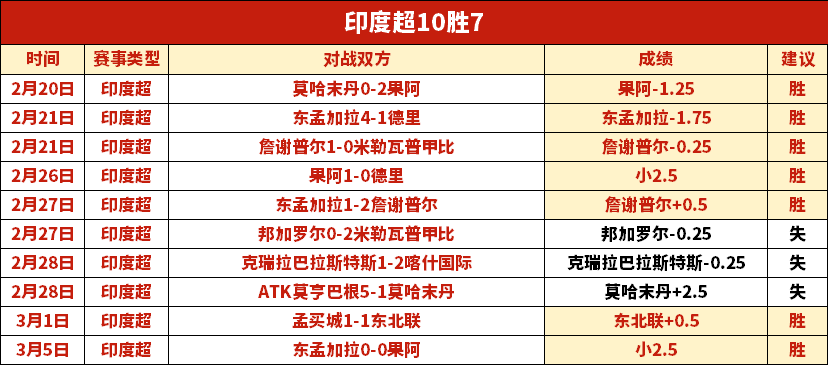 利物浦或胜,巴黎,大乐透期号,MANBETX万博赞助,体育赛事赞助,足球赛事合作,体育品牌赞助,赛事赞助资讯