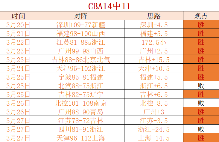 篮球分析,太阳猛龙比,赛详解及专,MANBETX万博赞助,体育赛事赞助,足球赛事合作,体育品牌赞助,赛事赞助资讯