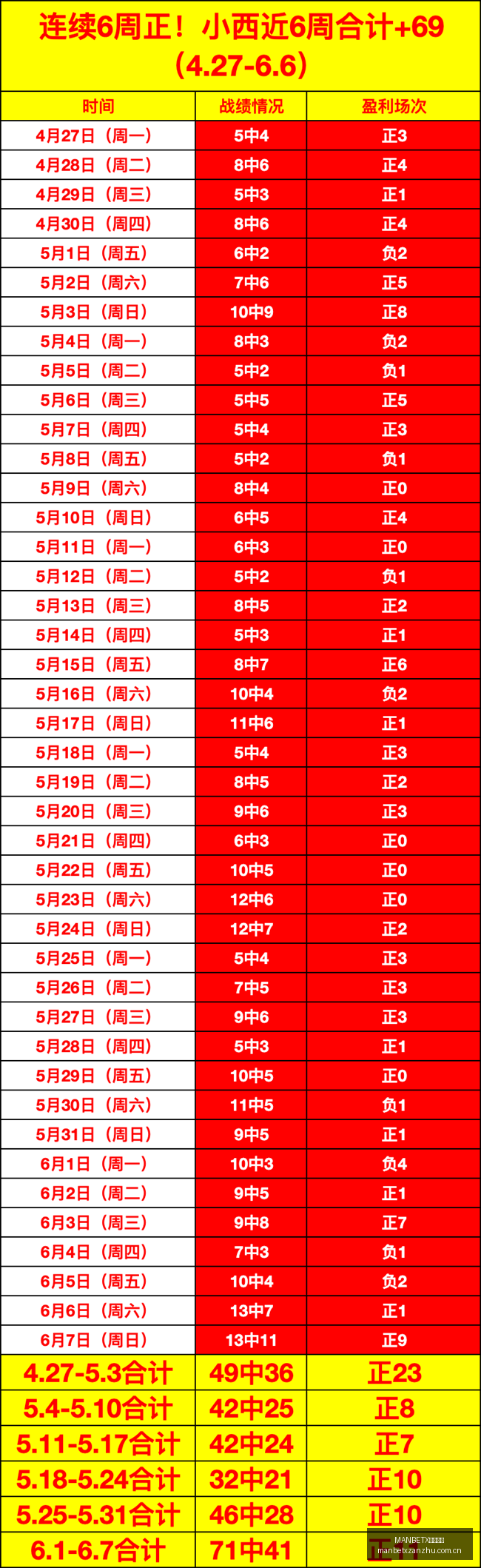 哈吉回忆,年挪威淘汰,摩洛哥,MANBETX万博赞助,体育赛事赞助,足球赛事合作,体育品牌赞助,赛事赞助资讯