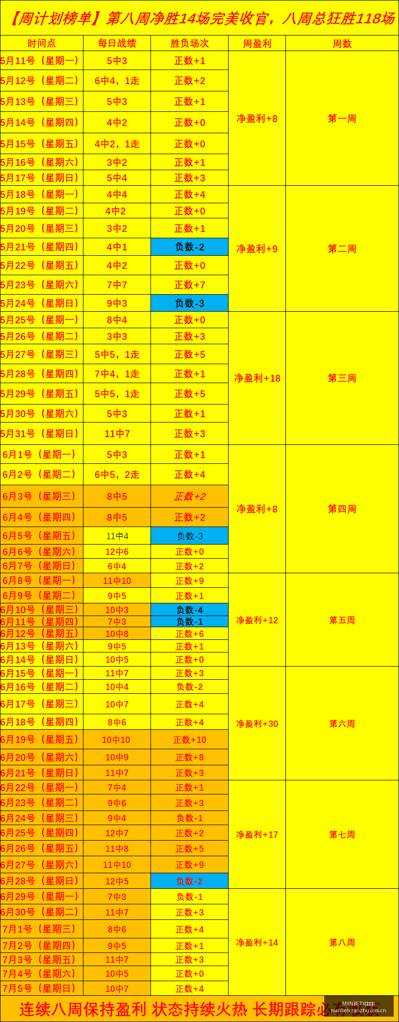 玻利维亚甲,级联赛攻略,比分与胜负,MANBETX万博赞助,体育赛事赞助,足球赛事合作,体育品牌赞助,赛事赞助资讯