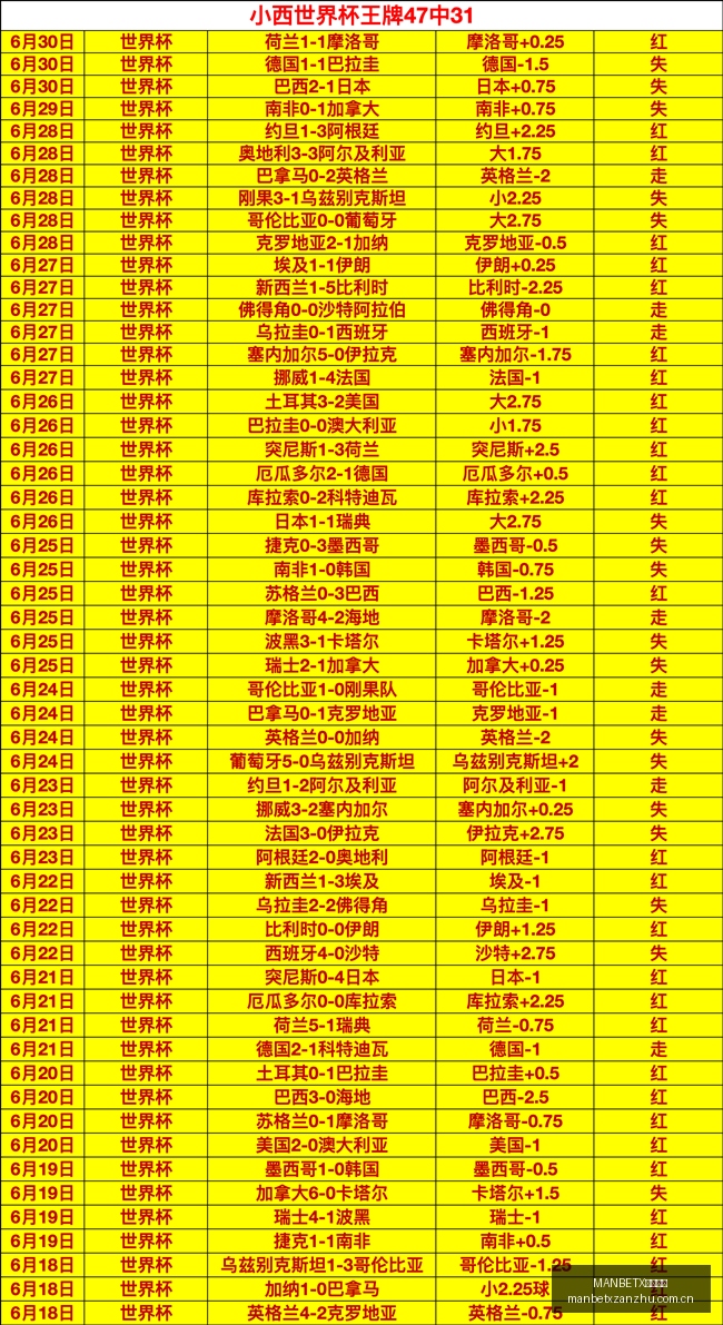 澳维甲数据,分析,布琳狮子对,MANBETX万博赞助,体育赛事赞助,足球赛事合作,体育品牌赞助,赛事赞助资讯