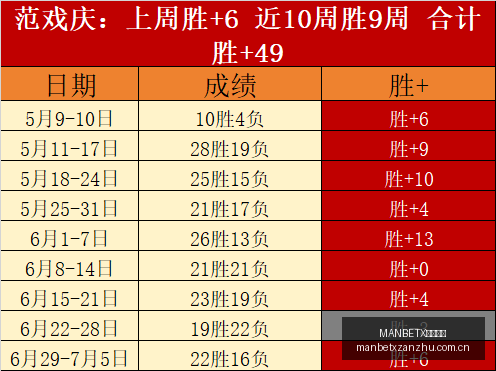 信心对决尼,克斯,点赛事深度,MANBETX万博赞助,体育赛事赞助,足球赛事合作,体育品牌赞助,赛事赞助资讯