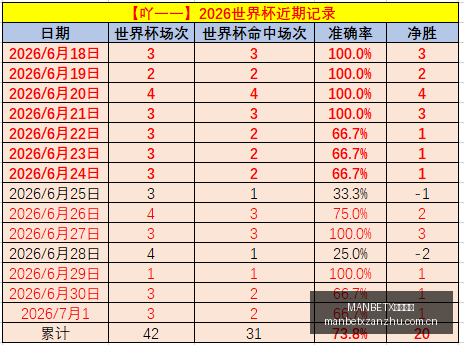 独家攻略连,周稳中求胜,攻略,MANBETX万博赞助,体育赛事赞助,足球赛事合作,体育品牌赞助,赛事赞助资讯