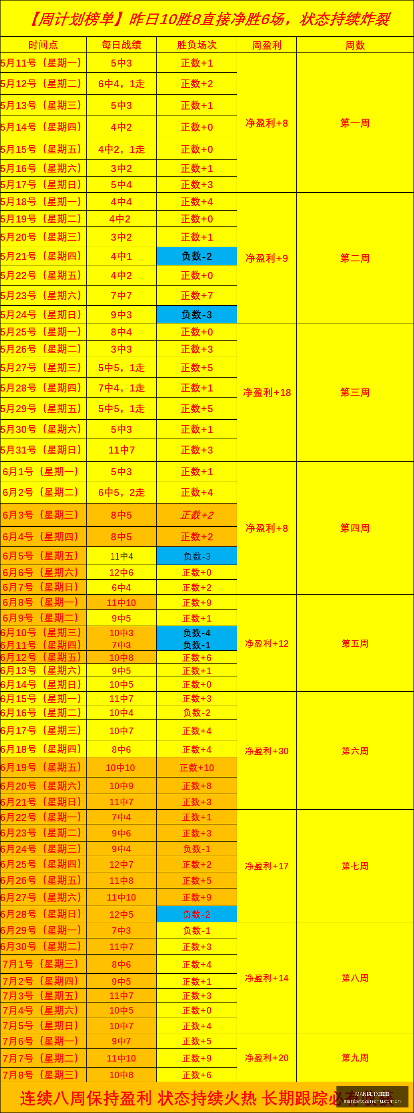 推荐,足球攻略周,瑞典超赛前,MANBETX万博赞助,体育赛事赞助,足球赛事合作,体育品牌赞助,赛事赞助资讯