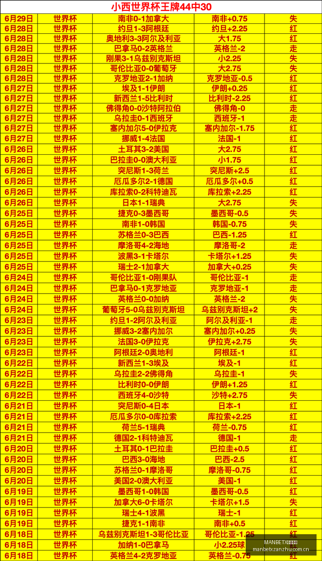 名流殿堂正,式接纳那场,史诗级三巨,MANBETX万博赞助,体育赛事赞助,足球赛事合作,体育品牌赞助,赛事赞助资讯