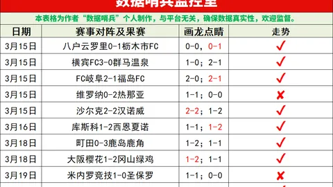 大乐透期号专家推荐：水晶哥分析TES团战，ZUIAN立功助v