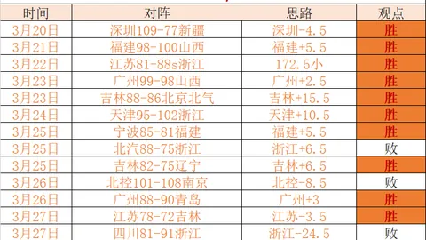篮球分析：太阳猛龙比赛详解及专家推荐